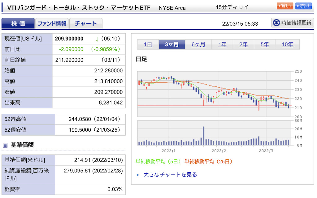 rakuten ETF