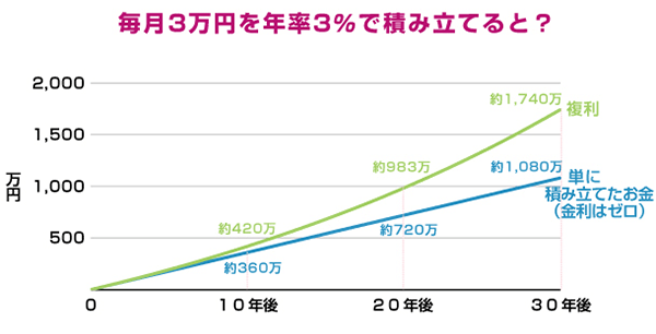 rakuten syoken compund